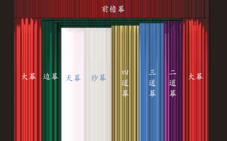 一圖看懂舞臺(tái)幕布！舞臺(tái)幕布有什么作用？什么時(shí)候使用？
