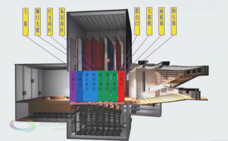 歌、舞劇院 話劇院臺(tái)上舞臺(tái)機(jī)械配置